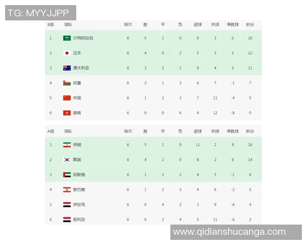 重庆足球队在邀请赛中以82分稳居积分榜首位展现强劲实力