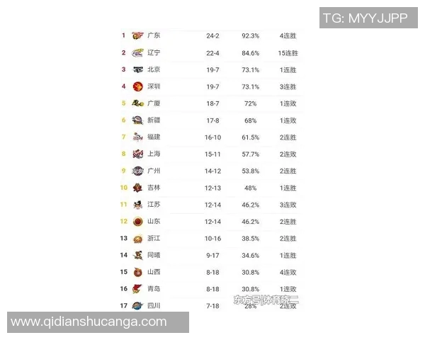 上海乒乓球队在邀请赛中以96分稳居积分榜首位展现强劲实力 上海乒乓球队在邀请赛中以96分稳居积分榜首位展现强劲实力