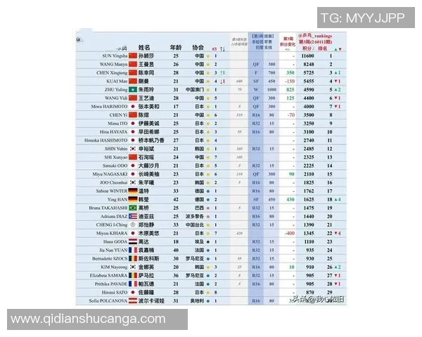 南京乒乓球队实力强劲最新乒乓球个人能力排名前十揭晓