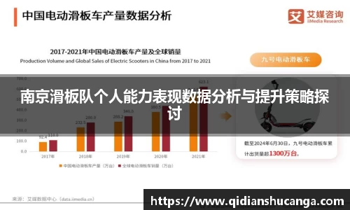 南京滑板队个人能力表现数据分析与提升策略探讨
